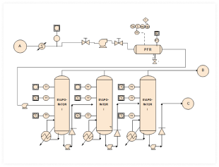 Evaporate Process PID