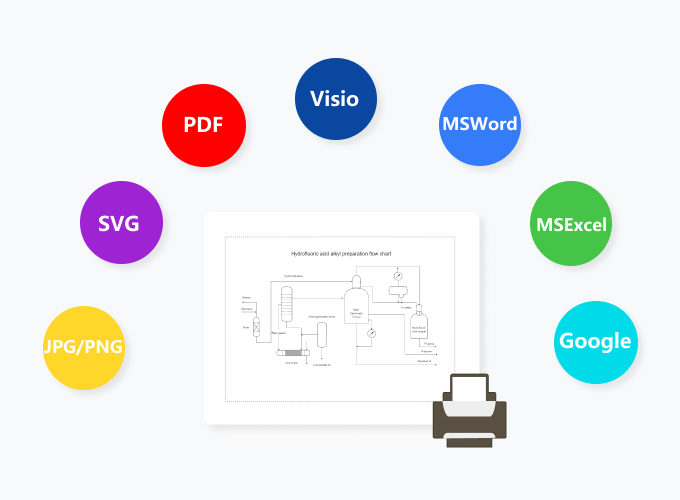 Multiple Share and Export Options