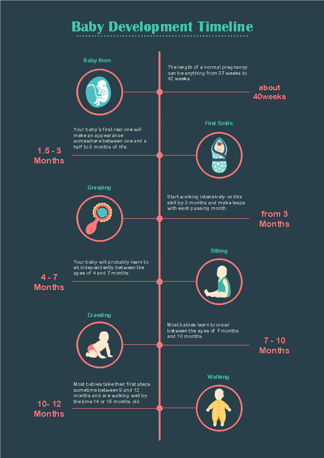 baby development timeline