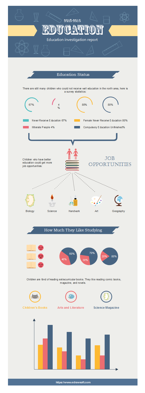 education investigation infographics