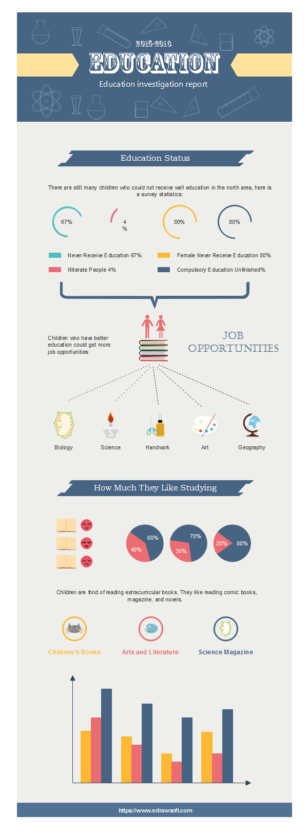 infografía de investigación educativa