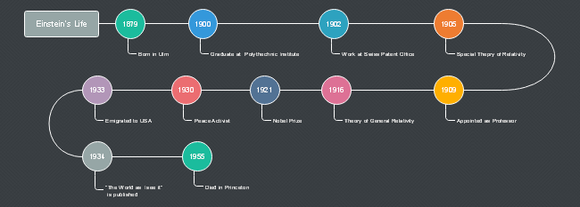 einstein life timeline