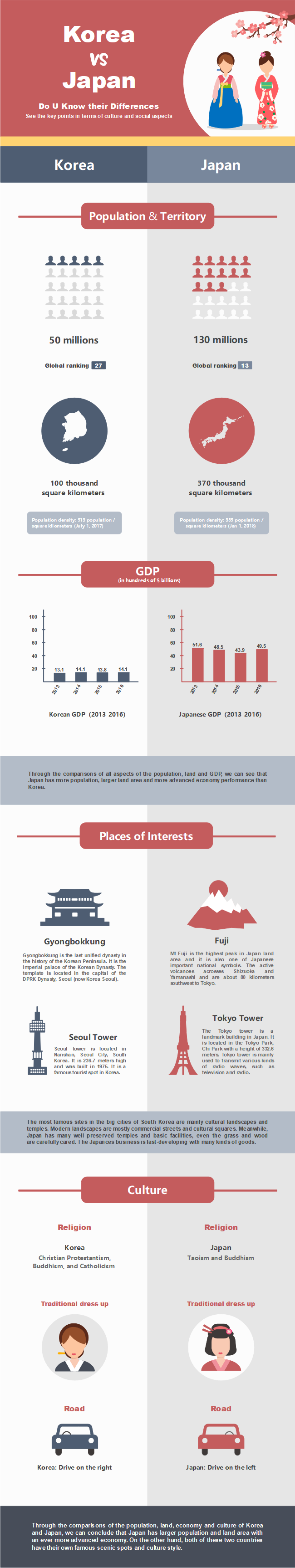 korea vs japan infographic