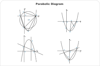 Esempio di diagramma parabolico