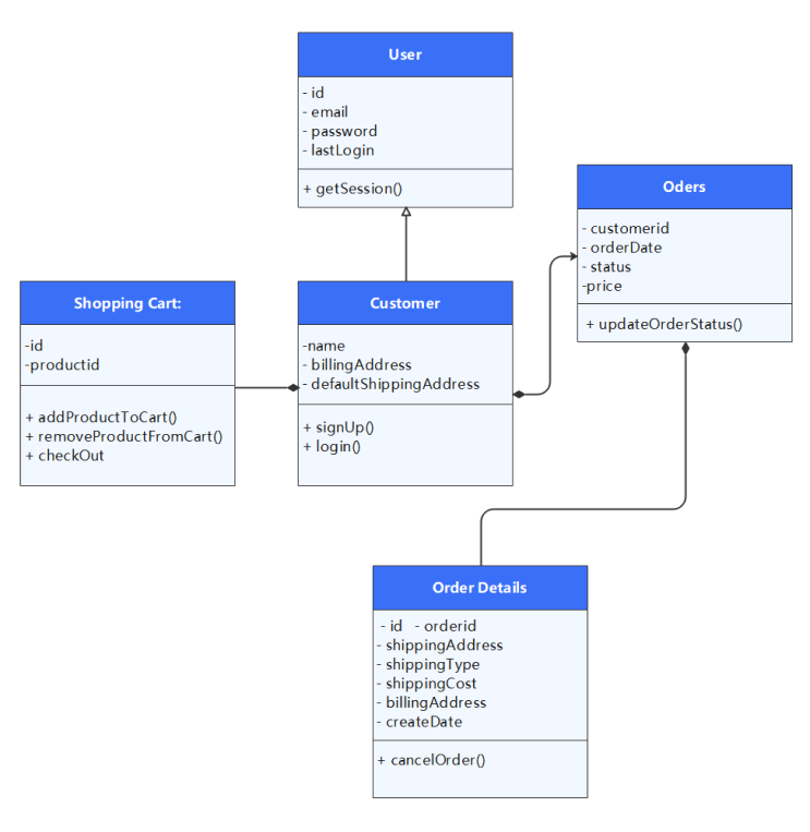 free online uml editor