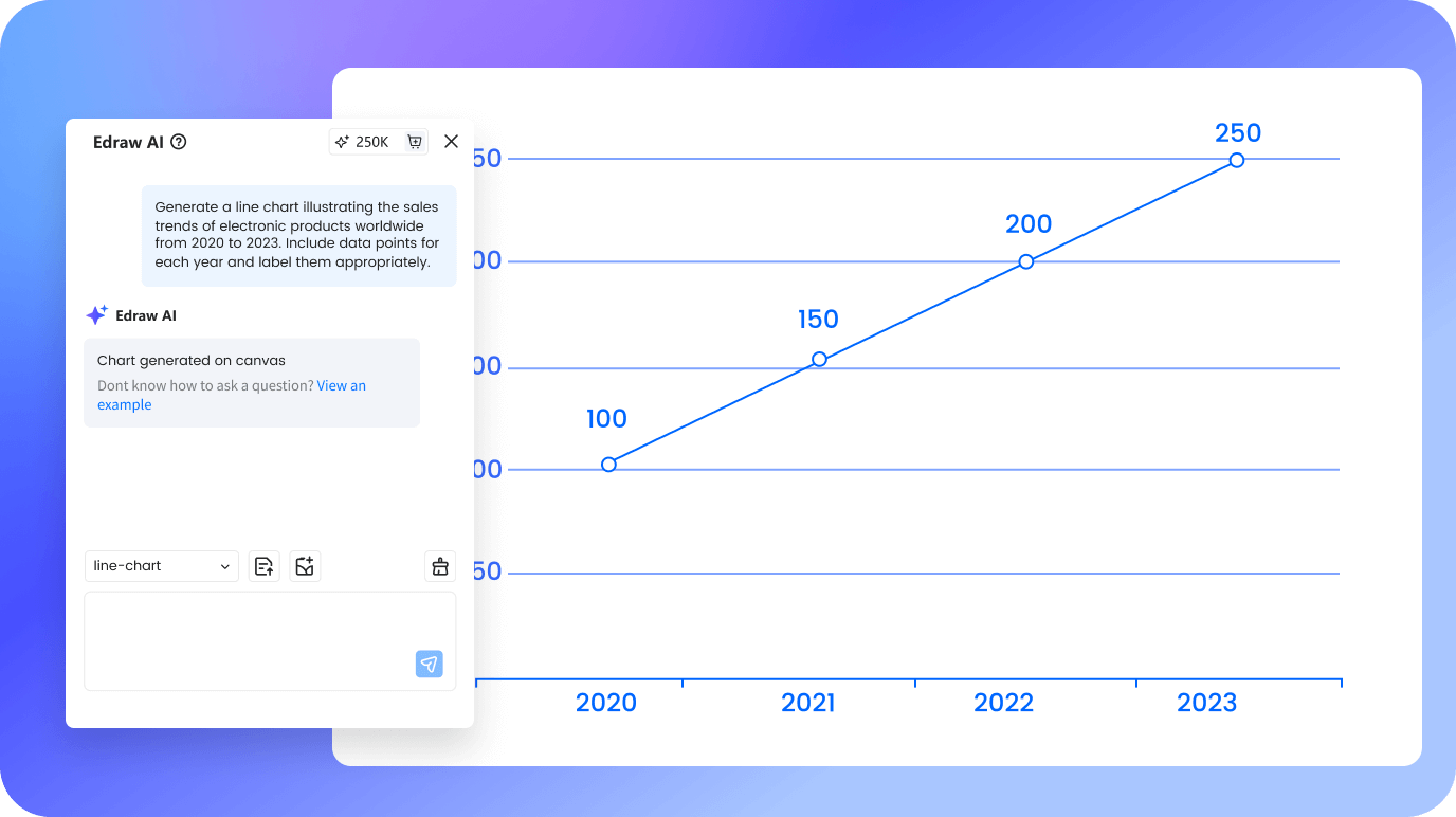 Free AI Line Chart Maker