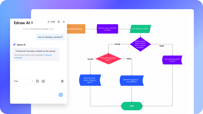 diagramas de flujo con ia