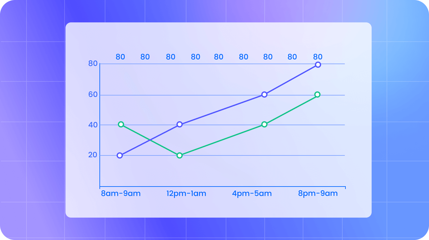 Free ai line chart maker