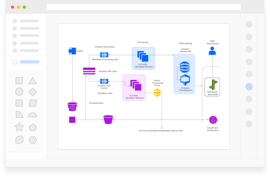 Create Architecture Diagram Online