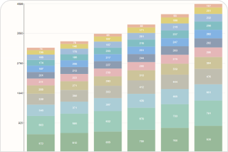 Python Bar Chart