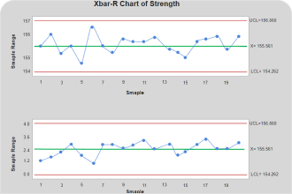 X Bar Chart