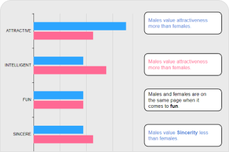 Side by Side Bar Chart