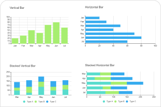 Grouped Bar Chart