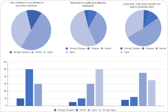 Bar Graph Chart