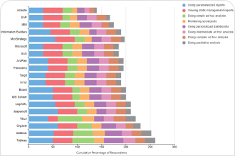 Stock Bar Chart