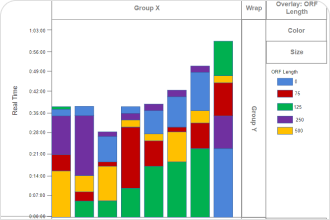 Segmented Bar Chart