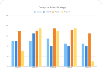 Clustered Bar Chart