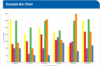 Bar Chart Examples