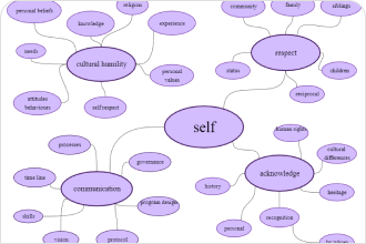 PowerPoint Bubble Chart