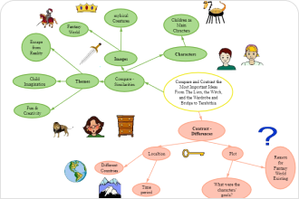 Bubble Chart Online