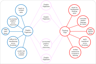 Double Bubble Chart