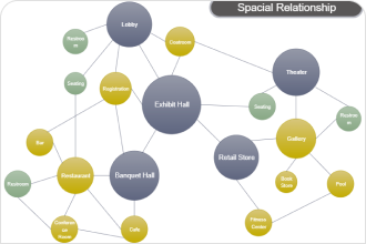 Bubble Org Chart