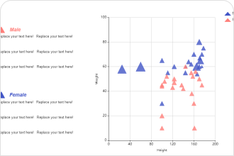 Bubble Comparison Chart