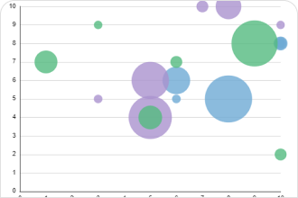 Bubble Chart Excel