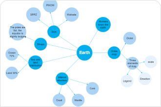 Bubble Chart Example