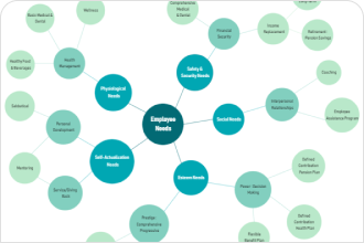 create bubble chart