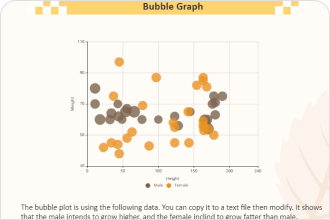 Market Bubble Chart