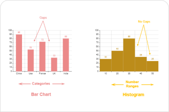 Bubble Chart Template