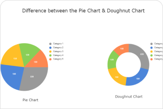 Bubble Chart R