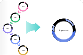 Economic Circular Flow Diagram