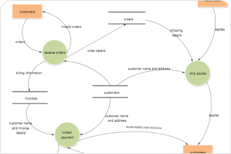 Circular Flow of Economic Activity Diagram