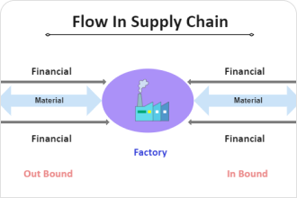 Circular Flow Diagram Explained