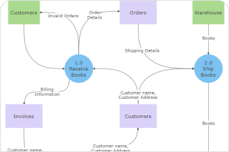 Circular Flow of Money Diagram