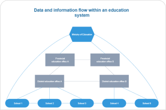 Circular Flow Diagram Example