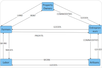 Circular Flow Diagram