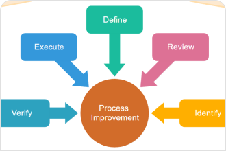 Circular-Flow Diagram