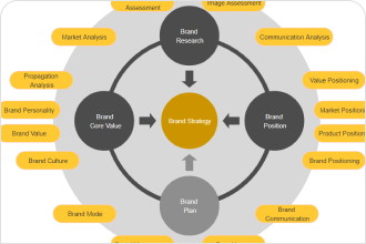 Circular Flow Diagram Template