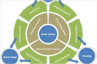 The Circular-flow Diagram