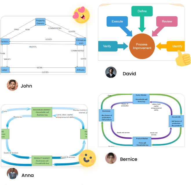 EdrawMax Online template community