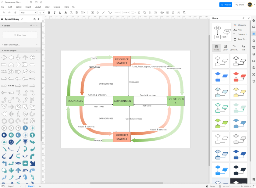 how to make circular flow diagram online