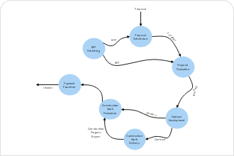 Context Diagram