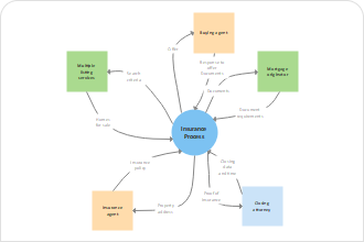 Context Diagram Visio