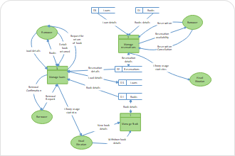 Context Diagram UML