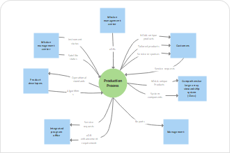 Use Case Context Diagram