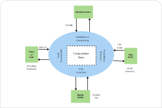 Sysml Context Diagram