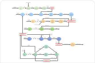 Context Diagram Project Management